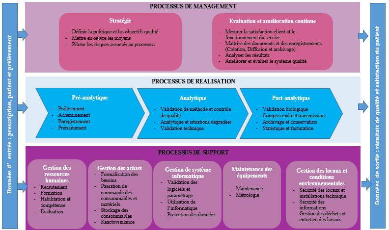 Qualite Laboalmanar Laboratoire D Analyses Medicales A Marrakech